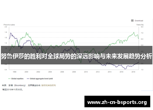 努鲁伊莎的胜利对全球局势的深远影响与未来发展趋势分析