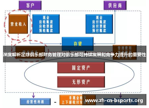 深度解析足球俱乐部财务管理对俱乐部可持续发展和竞争力提升的重要性