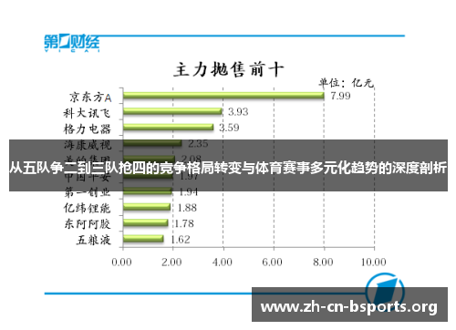 从五队争二到三队抢四的竞争格局转变与体育赛事多元化趋势的深度剖析