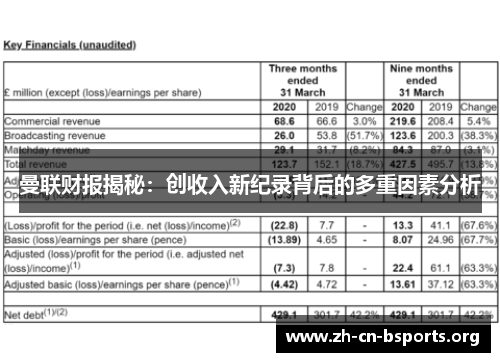 曼联财报揭秘：创收入新纪录背后的多重因素分析