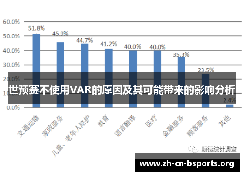 世预赛不使用VAR的原因及其可能带来的影响分析