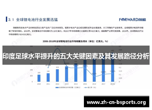 印度足球水平提升的五大关键因素及其发展路径分析