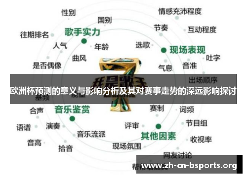 欧洲杯预测的意义与影响分析及其对赛事走势的深远影响探讨