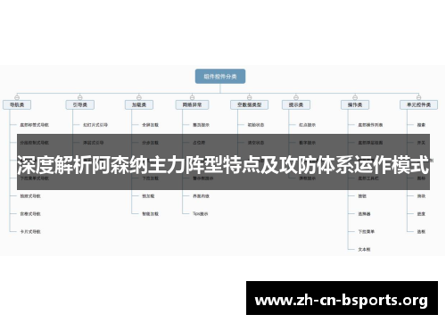 深度解析阿森纳主力阵型特点及攻防体系运作模式