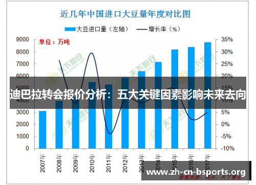 迪巴拉转会报价分析:五大关键因素影响未来去向 迪巴拉转会报价分析:五大关键因素影响未来去向